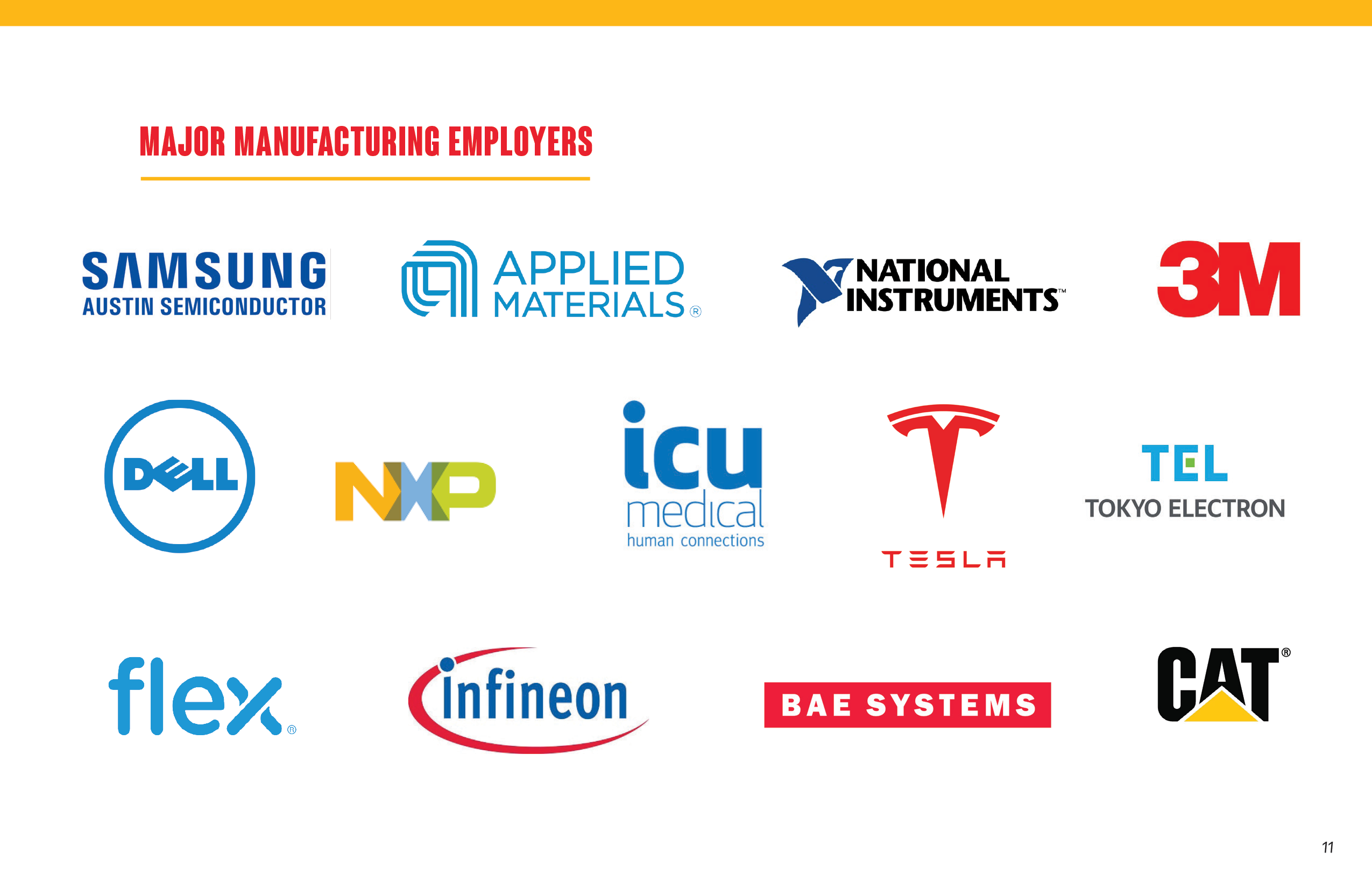Major Manufacturing Employers